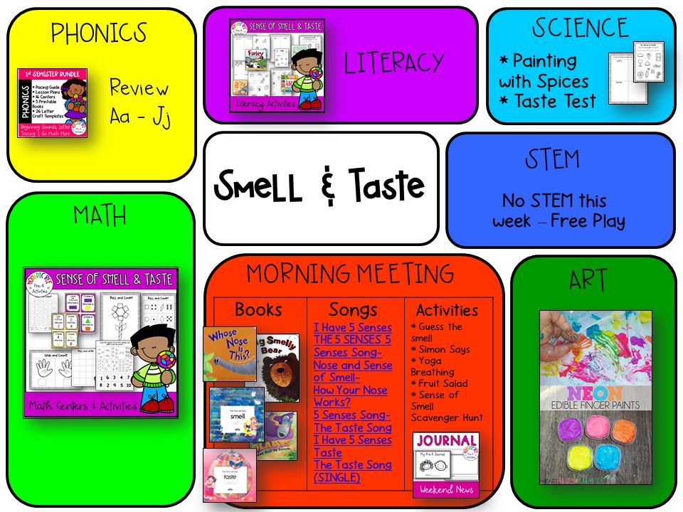 Sense of Smell & Taste Activities